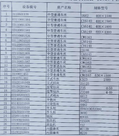 2020年5月15日兵器平臺在線拍賣會標的簡介